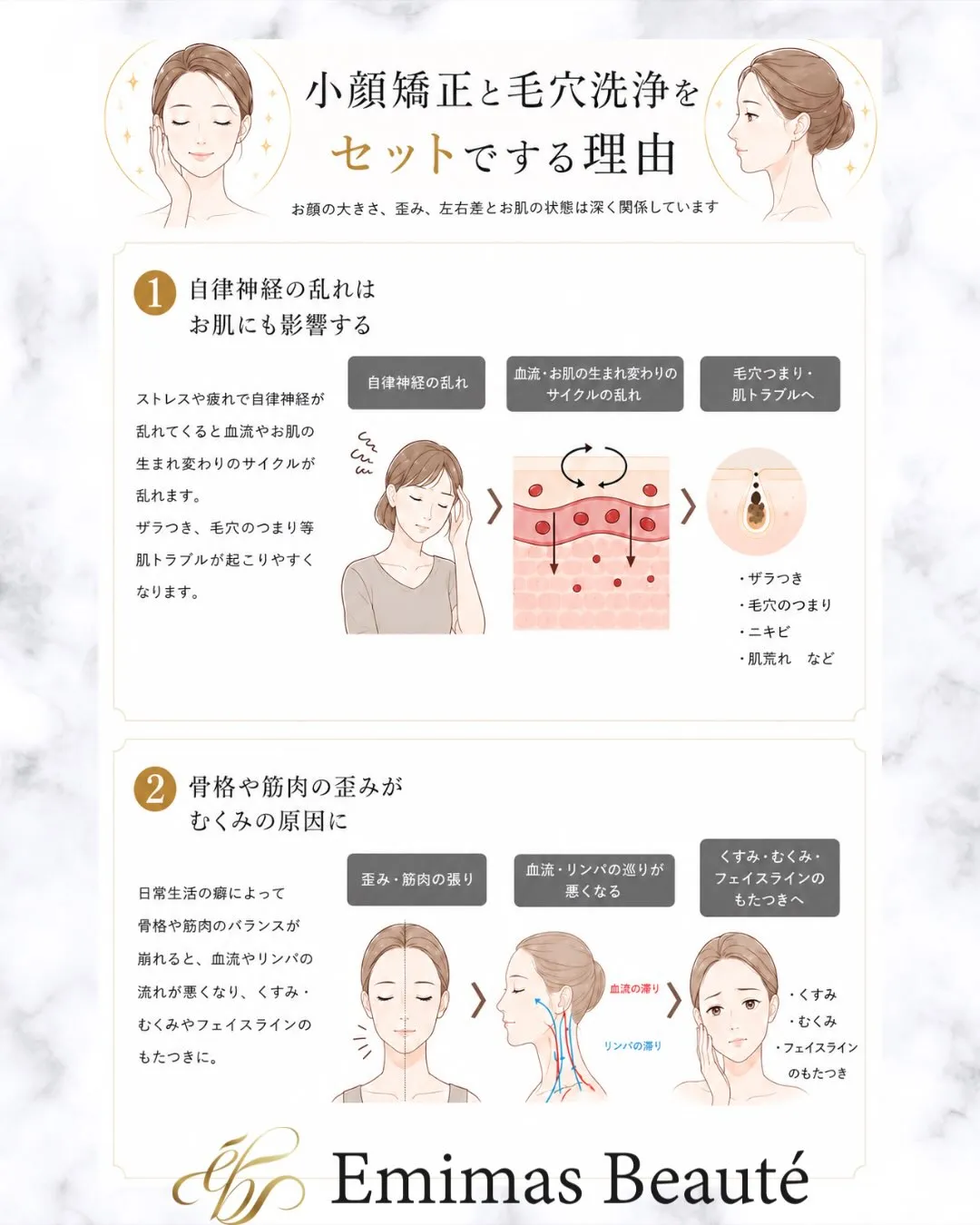 Emimas  Beauté の小顔矯正＆毛穴洗浄について
